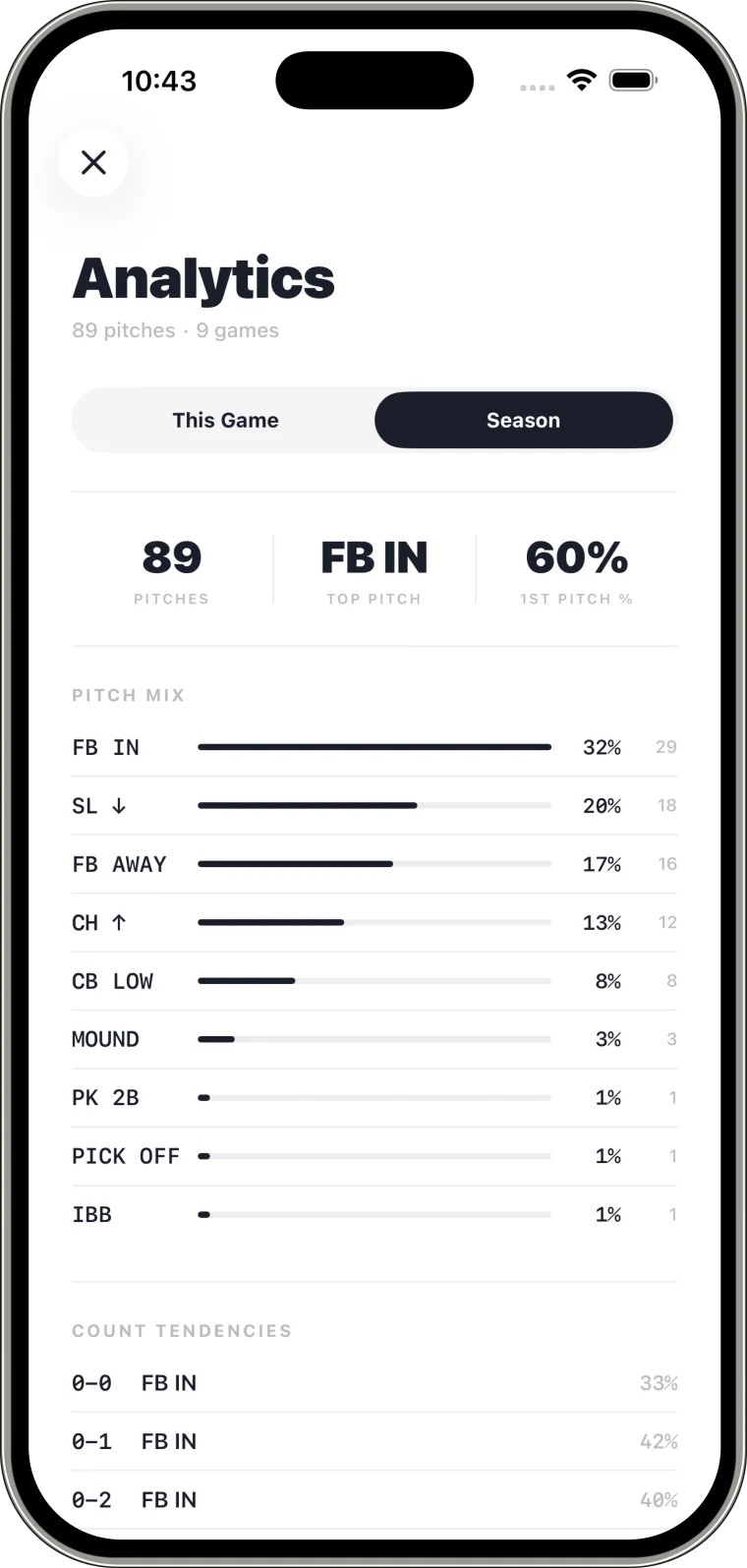 Seam analytics and season history screen