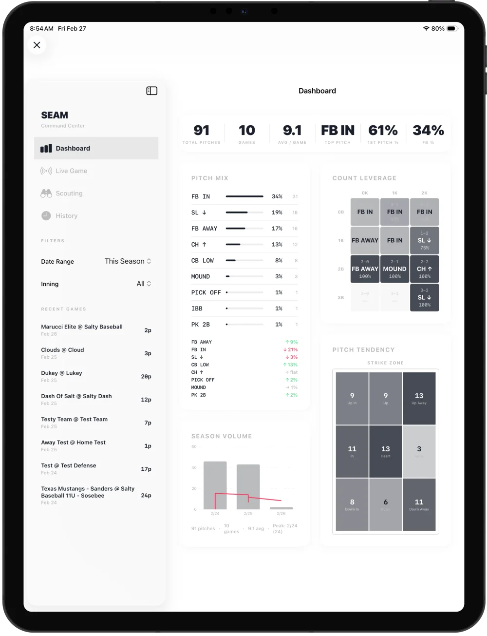 Seam iPad dashboard with pitch mix, count leverage, season volume, and tendencies